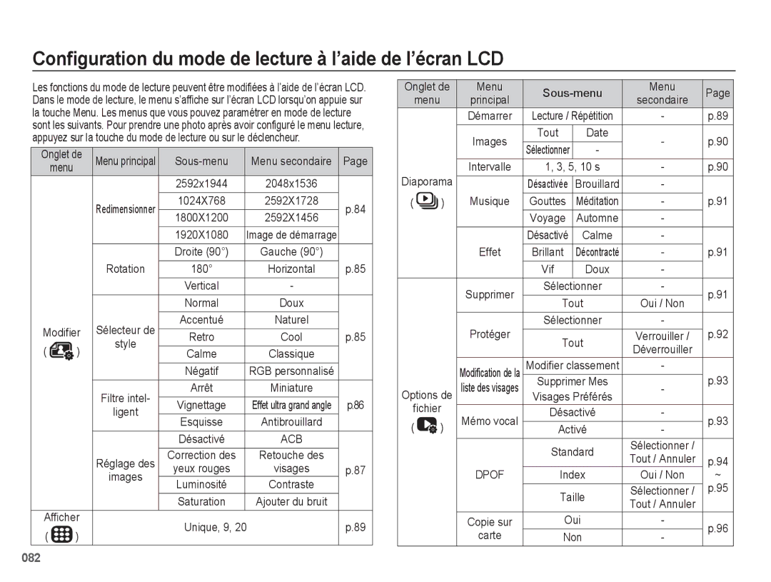 Samsung EC-WB5500BPBE1, EC-WB5500BPAE1 manual Conﬁguration du mode de lecture à l’aide de l’écran LCD 