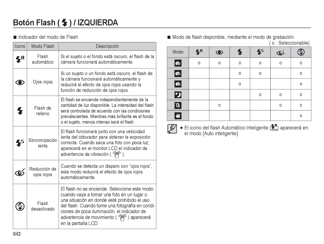 Samsung EC-WB5500BPBE1, EC-WB5500BPAE1 manual Indicador del modo de Flash 