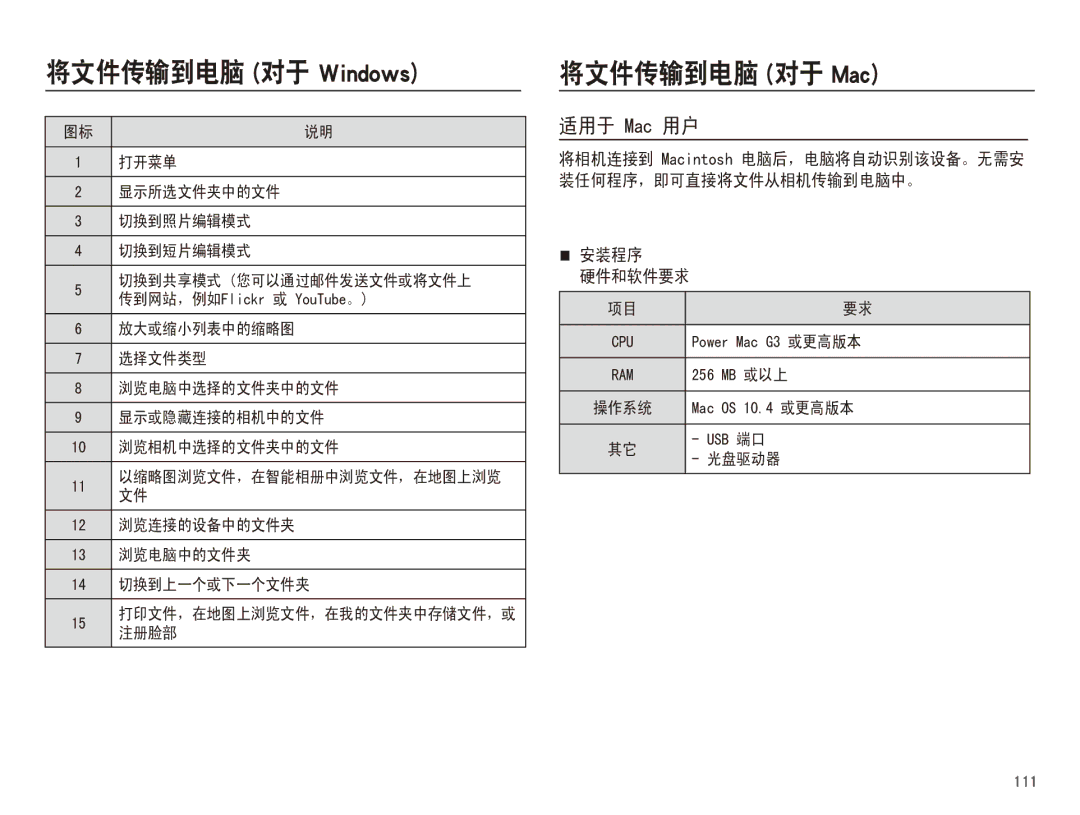 Samsung EC-WB5500BPAE1, EC-WB5500BPBIT, EC-WB5500BPBE3, EC-WB5500BPBE2 manual Ġĩ ġŎŢŤĪ 