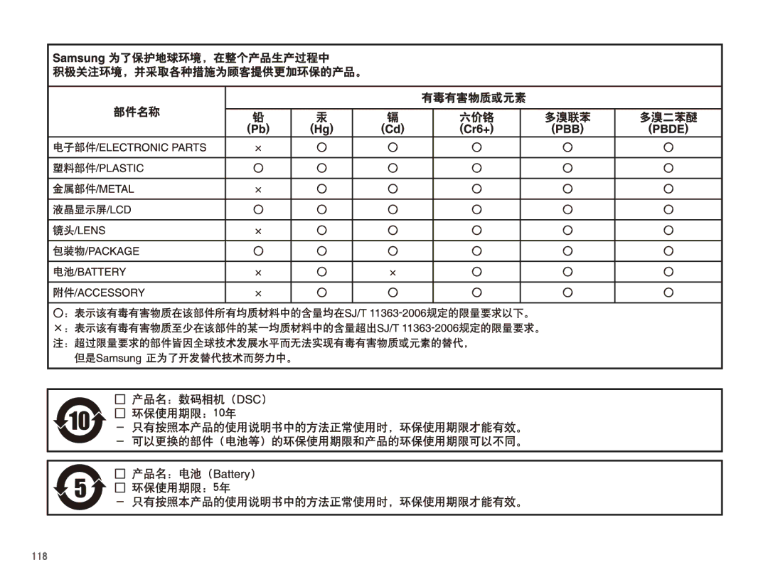 Samsung EC-WB5500BPBE2, EC-WB5500BPAE1, EC-WB5500BPBIT, EC-WB5500BPBE3 manual Ĳĳĺ 