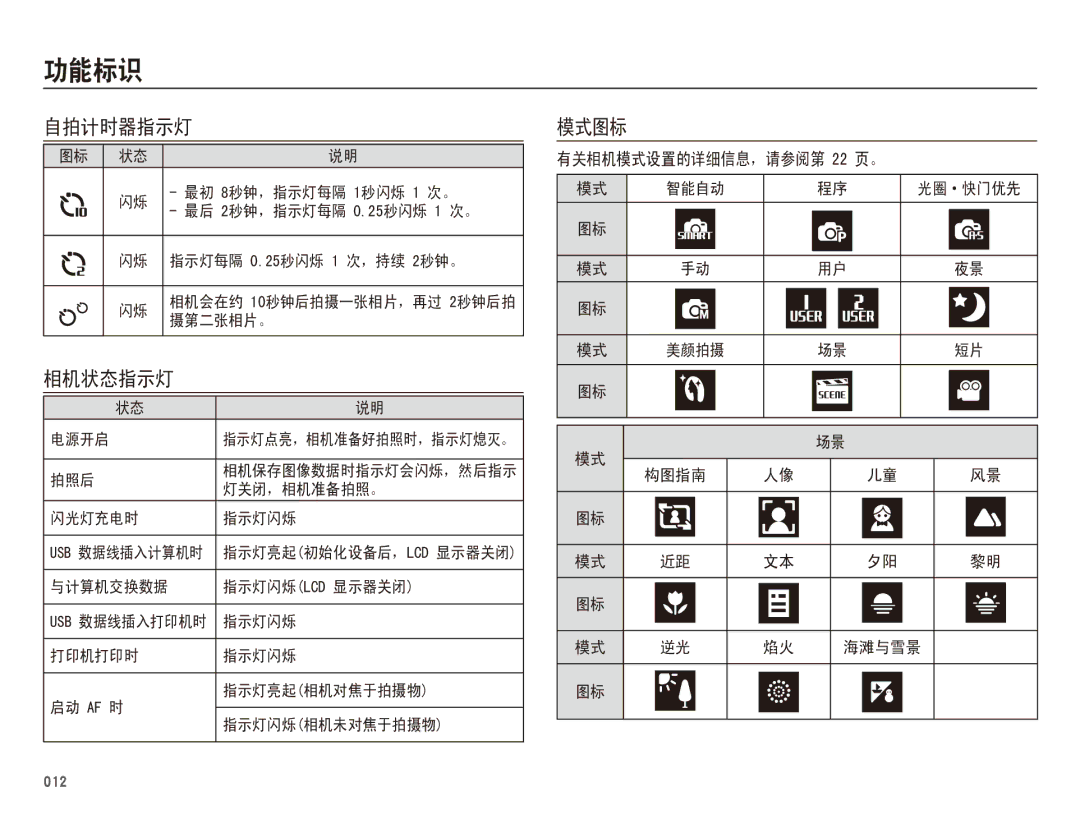 Samsung EC-WB5500BPBIT, EC-WB5500BPAE1, EC-WB5500BPBE3, EC-WB5500BPBE2 manual  