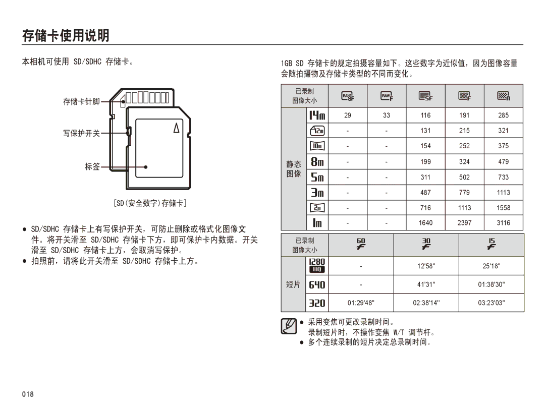 Samsung EC-WB5500BPBE2, EC-WB5500BPAE1, EC-WB5500BPBIT, EC-WB5500BPBE3 manual ıĲĹ 