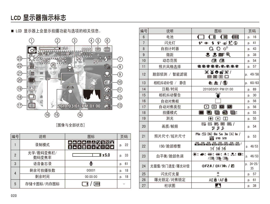 Samsung EC-WB5500BPBIT, EC-WB5500BPAE1, EC-WB5500BPBE3, EC-WB5500BPBE2 manual ŌńŅġ 