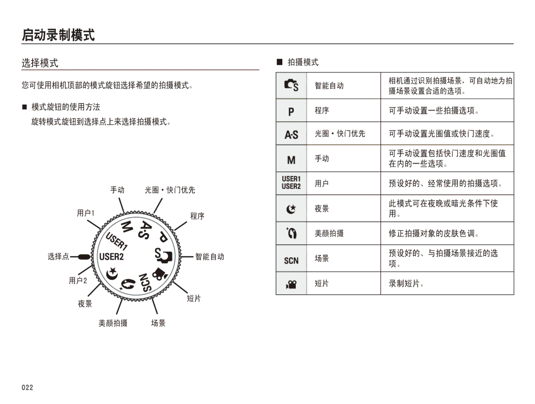 Samsung EC-WB5500BPBE2, EC-WB5500BPAE1, EC-WB5500BPBIT, EC-WB5500BPBE3 manual ıĳĳ 