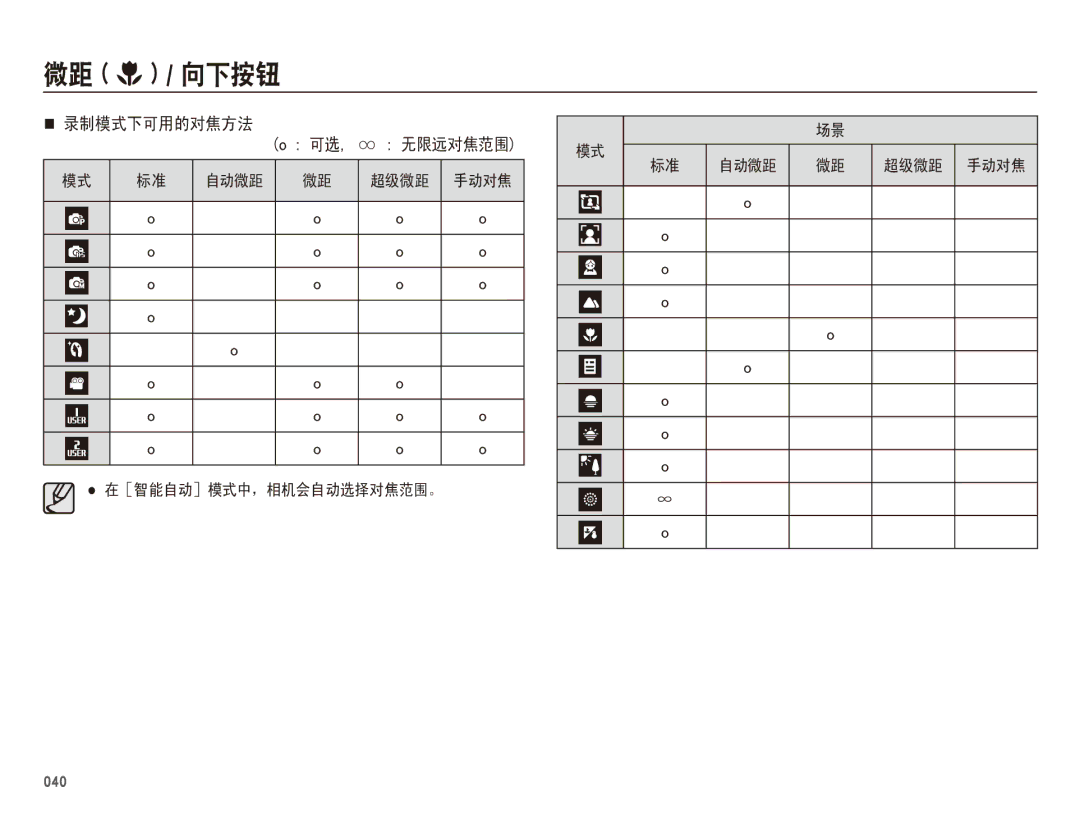 Samsung EC-WB5500BPBIT, EC-WB5500BPAE1, EC-WB5500BPBE3, EC-WB5500BPBE2 manual   