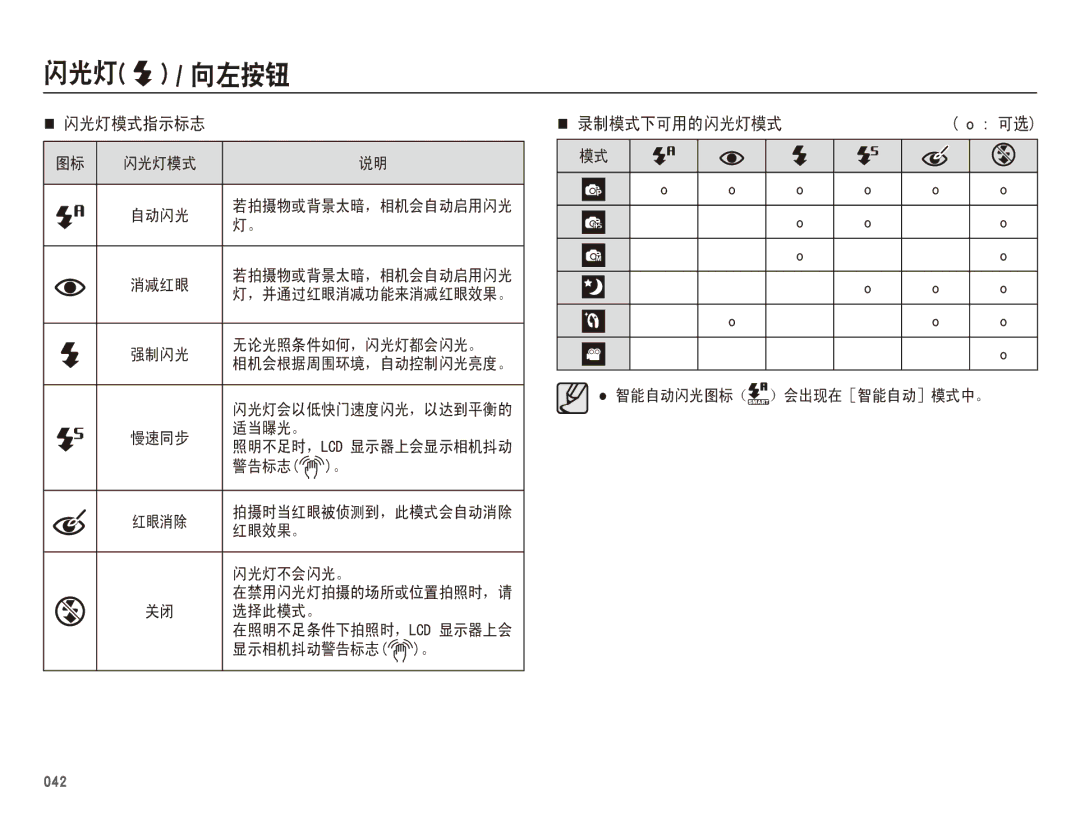 Samsung EC-WB5500BPBE2, EC-WB5500BPAE1, EC-WB5500BPBIT, EC-WB5500BPBE3 manual Ĩġ ġĪġİġ 