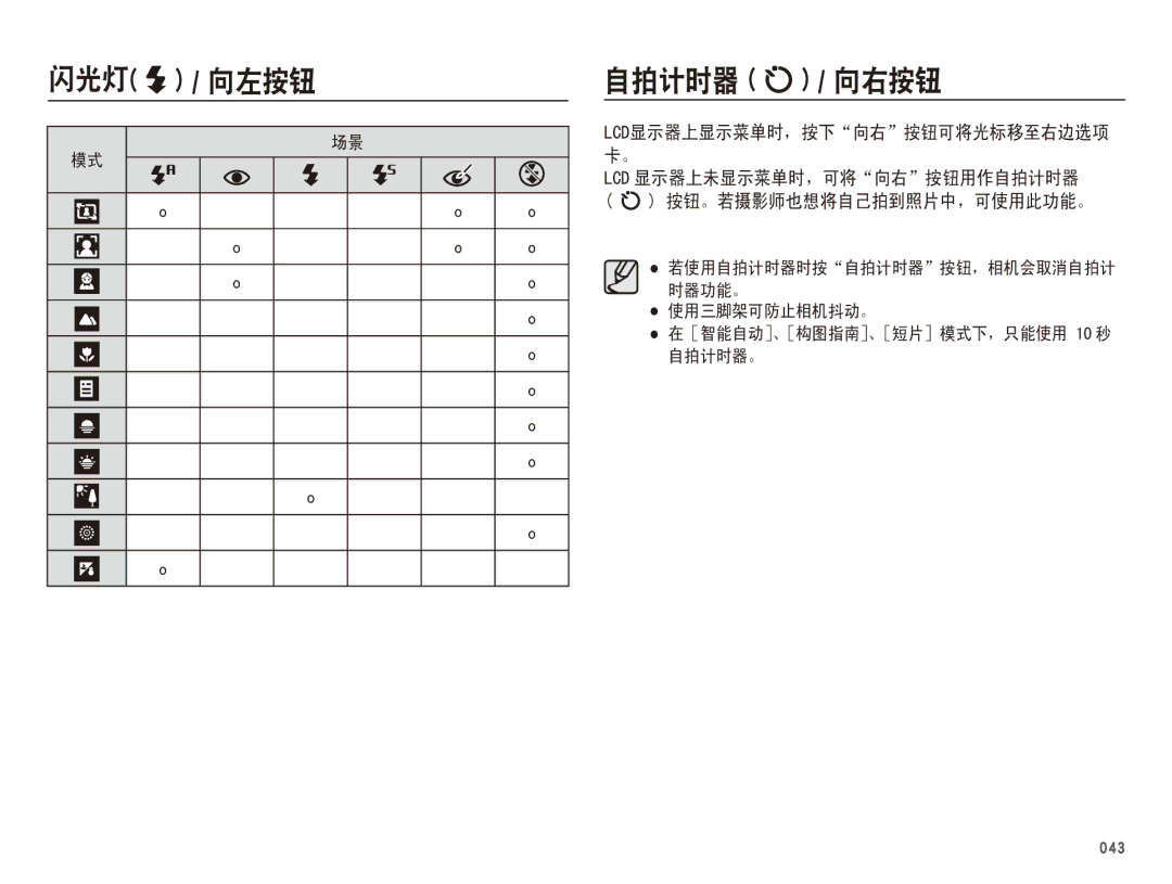 Samsung EC-WB5500BPAE1, EC-WB5500BPBIT, EC-WB5500BPBE3, EC-WB5500BPBE2 manual ĠĪġİġ Ġĩġ 