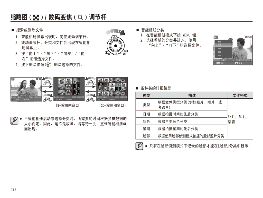 Samsung EC-WB5500BPBE2, EC-WB5500BPAE1, EC-WB5500BPBIT, EC-WB5500BPBE3 manual ĠĩġºġĪġİġ ġĩġíġĪġ ġ 