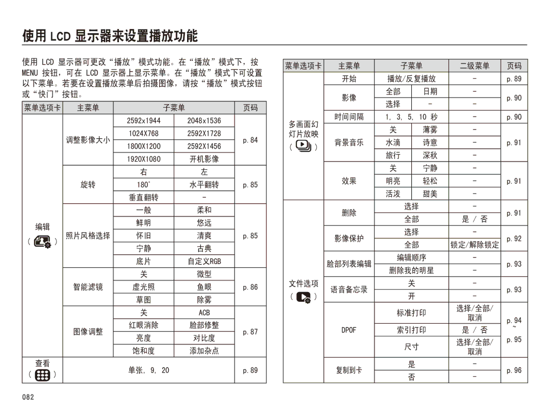 Samsung EC-WB5500BPBE2, EC-WB5500BPAE1, EC-WB5500BPBIT, EC-WB5500BPBE3 manual ĠōńŅġ 