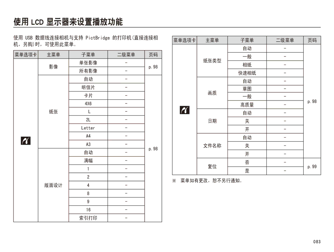 Samsung EC-WB5500BPAE1, EC-WB5500BPBIT, EC-WB5500BPBE3, EC-WB5500BPBE2 manual ıĹĴ 