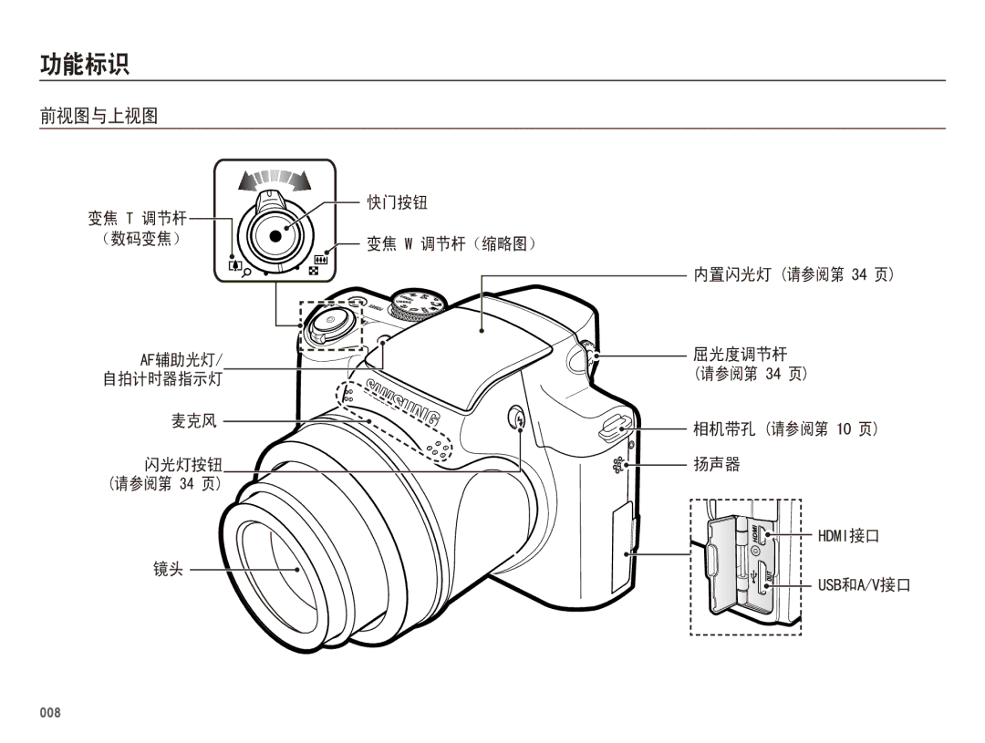 Samsung EC-WB5500BPBIT, EC-WB5500BPAE1, EC-WB5500BPBE3, EC-WB5500BPBE2 manual 7  $    