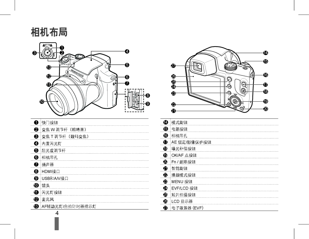 Samsung EC-WB5500BPAE1, EC-WB5500BPBIT, EC-WB5500BPBE3, EC-WB5500BPBE2 manual 相机布局 