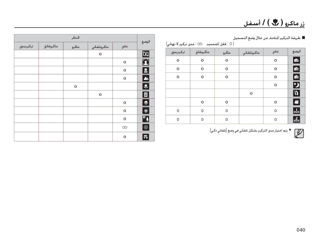 Samsung EC-WB5500BPASA manual Ǚʊŵȗ, ȆǋƁǋƇƄƴŽ ǚŮƾŻ o, 040, ǗǣƾźȶǍżƾž, Ǡżȣ ǠǣƾƲƴů ǕǤȶ Ǡź ǠǣƾƲƴů ǚƳƪŮ ǎƸżǍƄŽȚ ȷǋž ȤƾƸƄųȚ ǛƄƁ o 