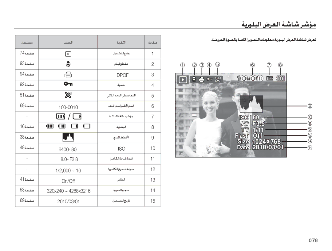 Samsung EC-WB5500BPASA, EC-WB5500BPBE1, EC-WB5500BPBIL manual ǀƁȤǞƴƃŽȚ ȩǍƯŽȚ ǀŵƾŵ Ǎŵƻž, 076, 6400~80, ~F2.8, 2010/03/01 