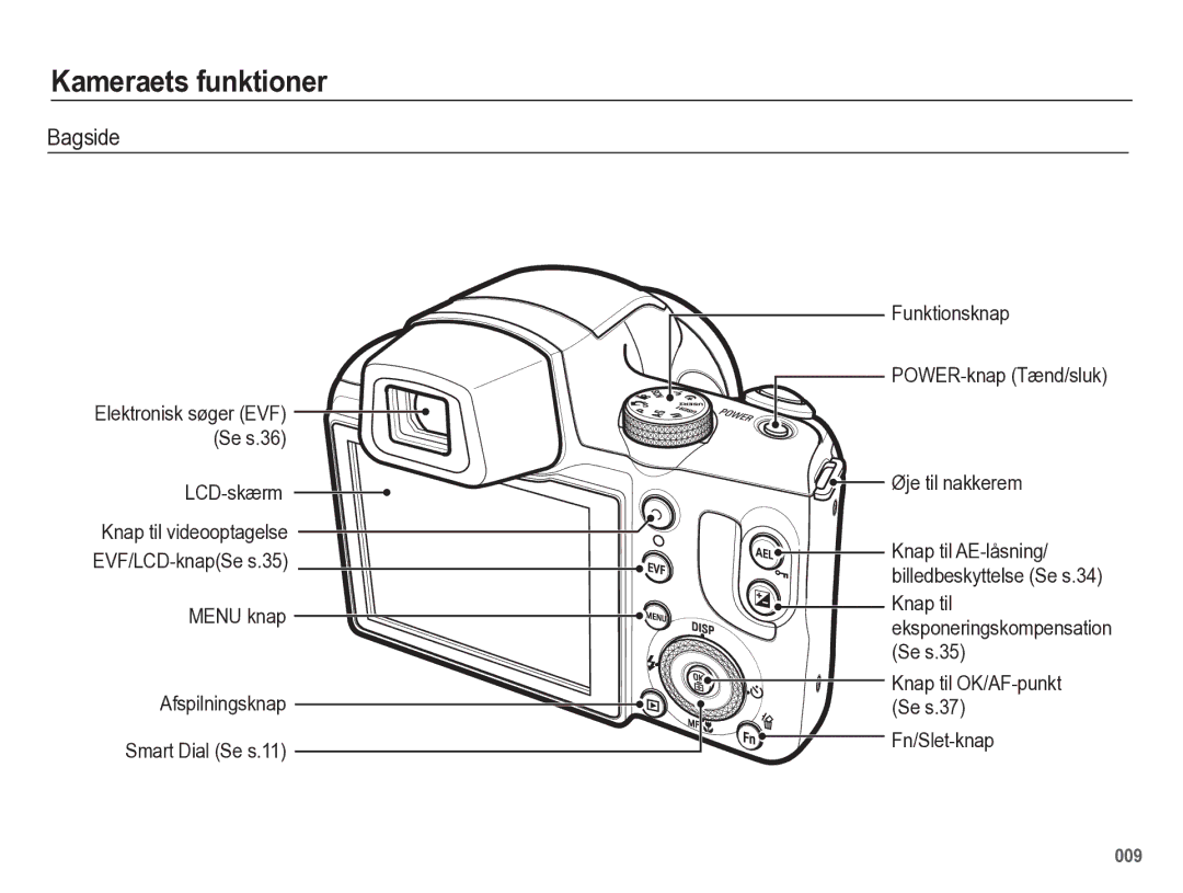 Samsung EC-WB5500BPBE2 manual Bagside, Elektronisk søger EVF Se s.36, Knap til eksponeringskompensation Se s.35 