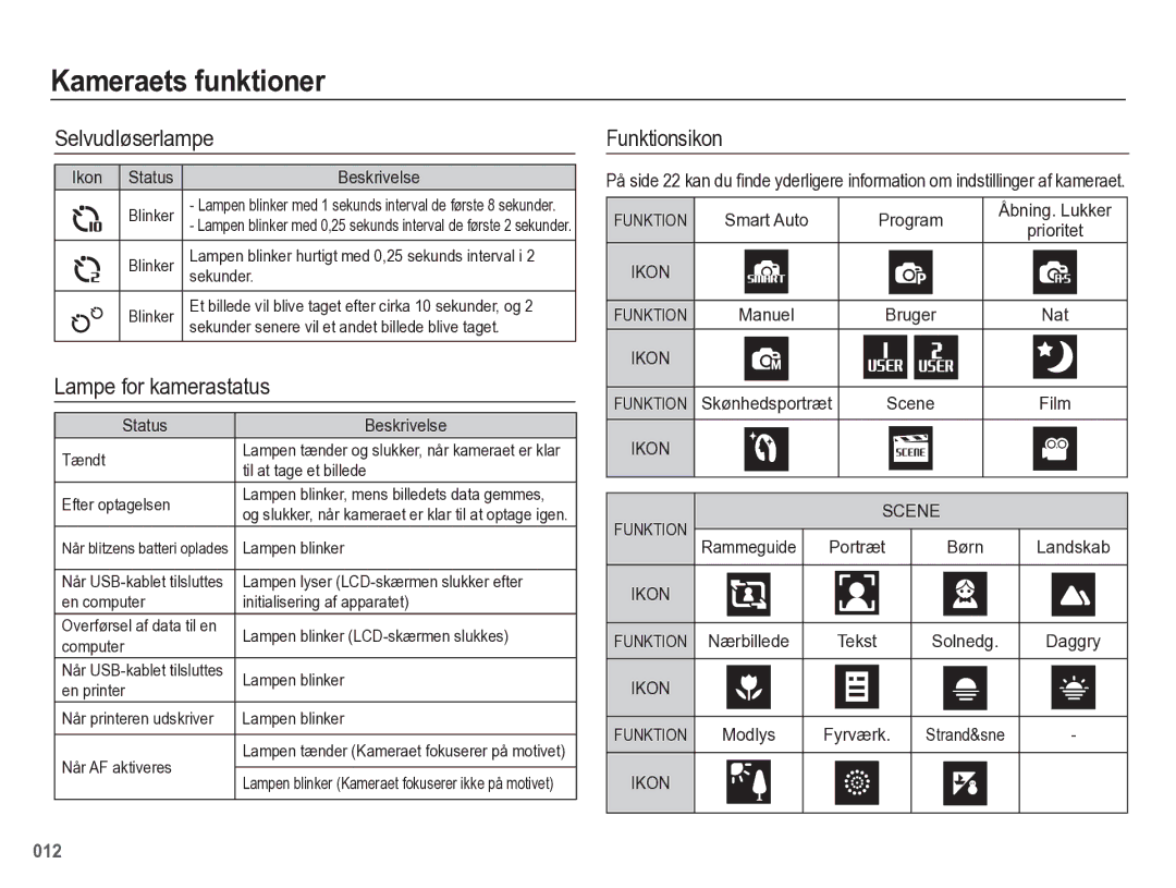 Samsung EC-WB5500BPBE2 manual Selvudløserlampe, Lampe for kamerastatus, Funktionsikon 