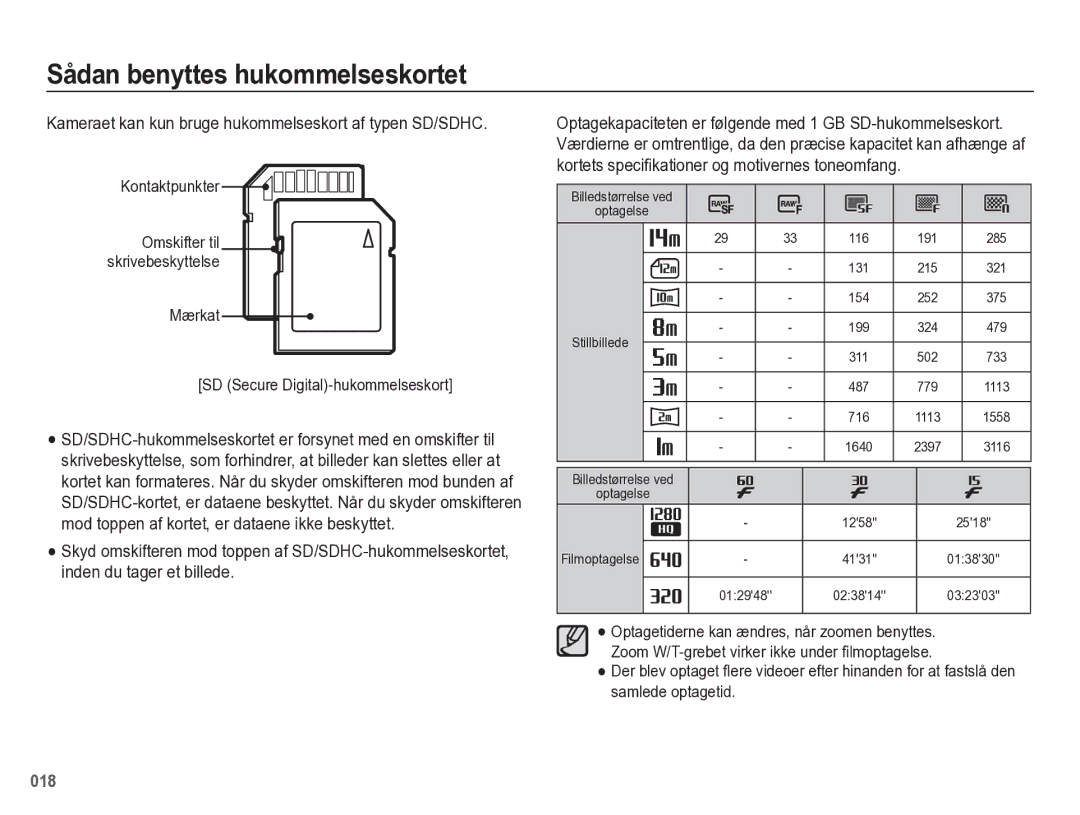 Samsung EC-WB5500BPBE2 manual Kameraet kan kun bruge hukommelseskort af typen SD/SDHC, Kontaktpunkter 