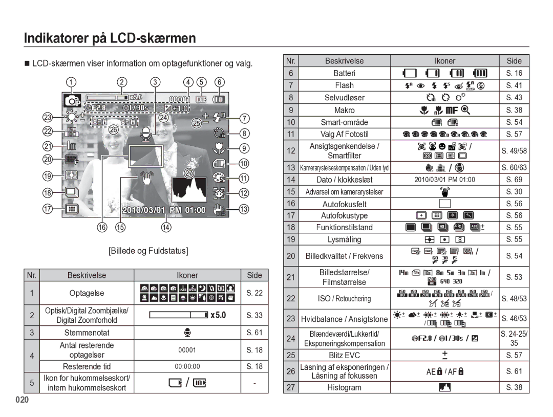 Samsung EC-WB5500BPBE2 manual Indikatorer på LCD-skærmen, Billede og Fuldstatus 