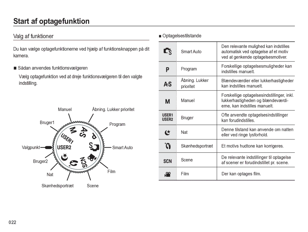 Samsung EC-WB5500BPBE2 manual Start af optagefunktion, Valg af funktioner, Optagelsestilstande 