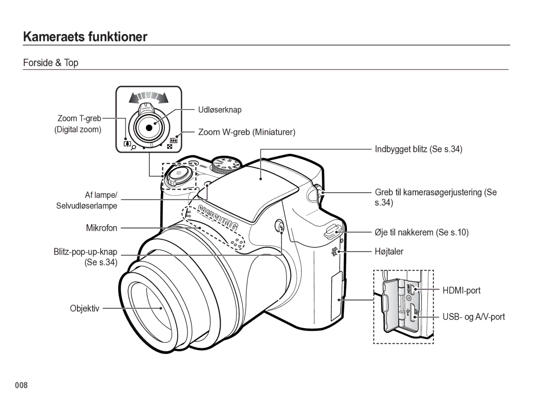 Samsung EC-WB5500BPBE2 Kameraets funktioner, Forside & Top, Udløserknap Zoom W-greb Miniaturer, Blitz-pop-up-knap Se s.34 