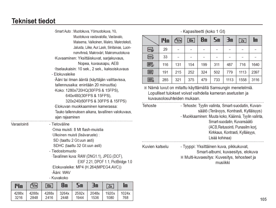 Samsung EC-WB5500BPBE2 Kapasiteetti koko 1 Gt, Lisää kohinaa, Kuvien katselu Tyyppi Yksittäinen kuva, pikkukuvat, Musiikki 