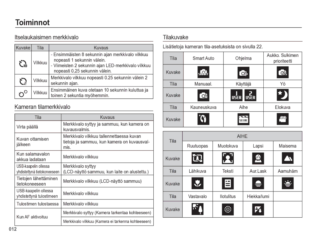 Samsung EC-WB5500BPBE2 manual Itselaukaisimen merkkivalo, Kameran tilamerkkivalo, Tilakuvake 