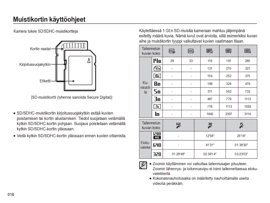 Samsung EC-WB5500BPBE2 Kamera tukee SD/SDHC-muistikortteja, Vedä kytkin SD/SDHC-kortin yläosaan ennen kuvien ottamista 