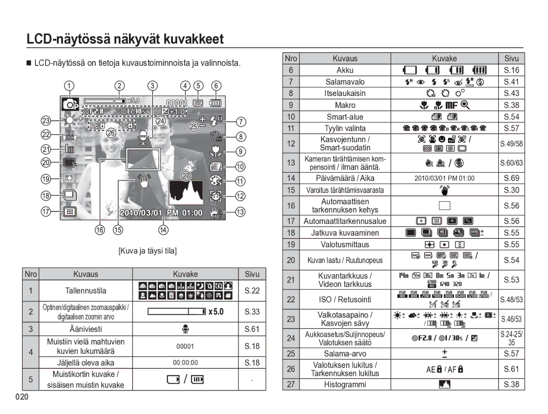 Samsung EC-WB5500BPBE2 manual Nro, Kuva ja täysi tila, Kuvake Sivu 