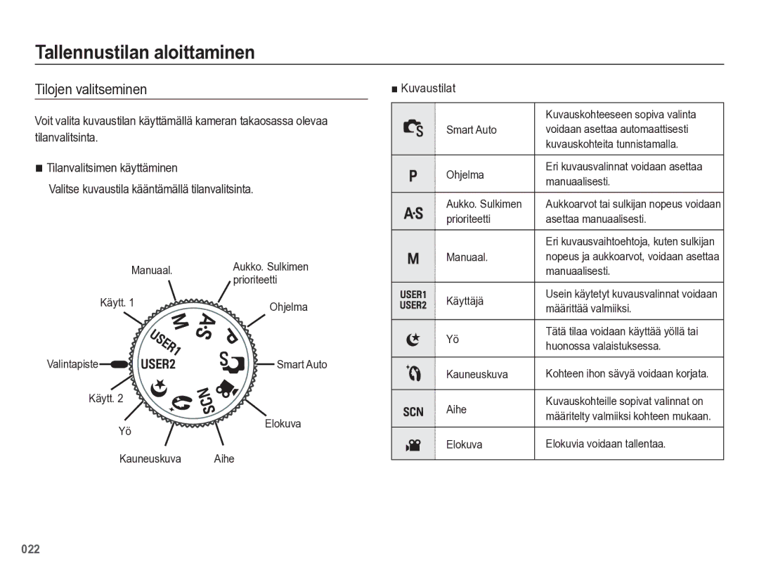 Samsung EC-WB5500BPBE2 manual Tallennustilan aloittaminen, Tilojen valitseminen, Kuvaustilat 