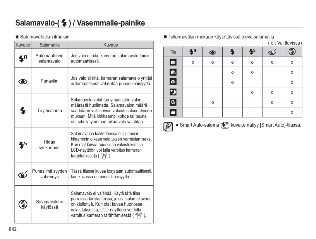 Samsung EC-WB5500BPBE2 manual Salamavalotilan ilmaisin 