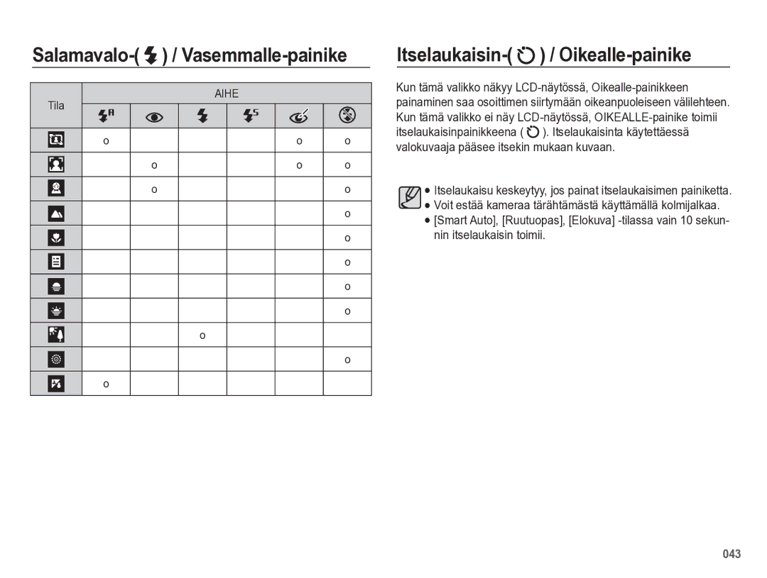 Samsung EC-WB5500BPBE2 manual Itselaukaisin- / Oikealle-painike, Tila 