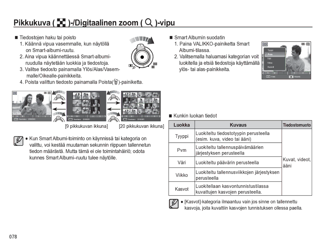 Samsung EC-WB5500BPBE2 manual Pikkukuva º-/Digitaalinen zoom í-vipu, Kunkin luokan tiedot 