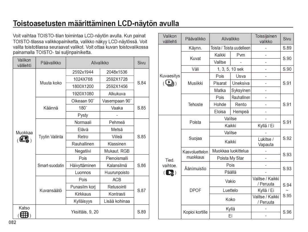 Samsung EC-WB5500BPBE2 manual Toistoasetusten määrittäminen LCD-näytön avulla, Muokkaa, Tied Vaihtoe 