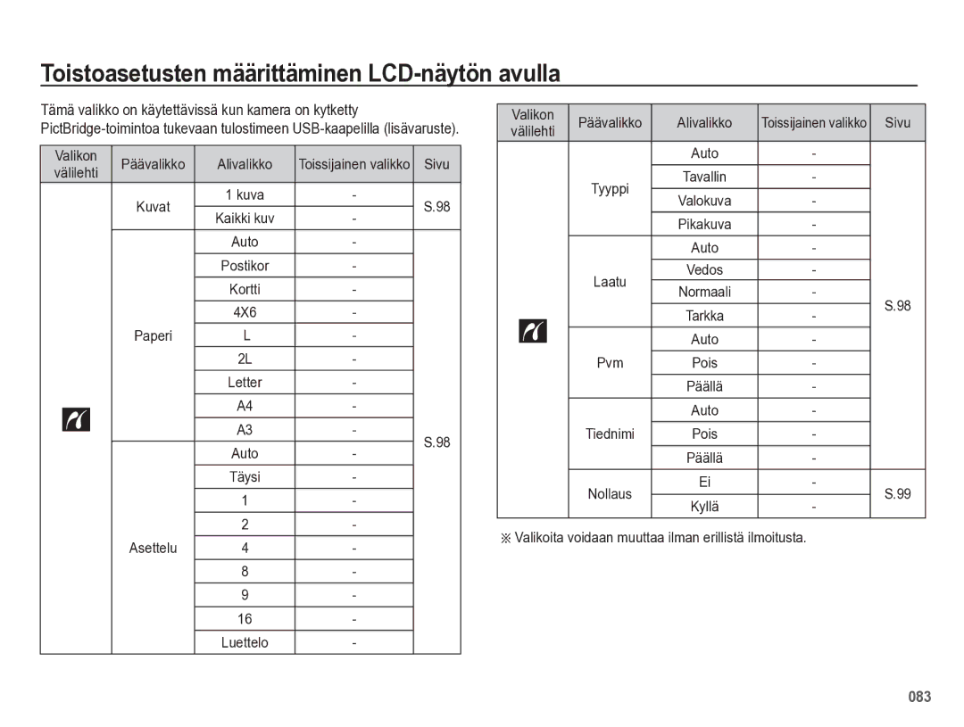 Samsung EC-WB5500BPBE2 Valikon Päävalikko Alivalikko, 4X6, Asettelu, Valikoita voidaan muuttaa ilman erillistä ilmoitusta 