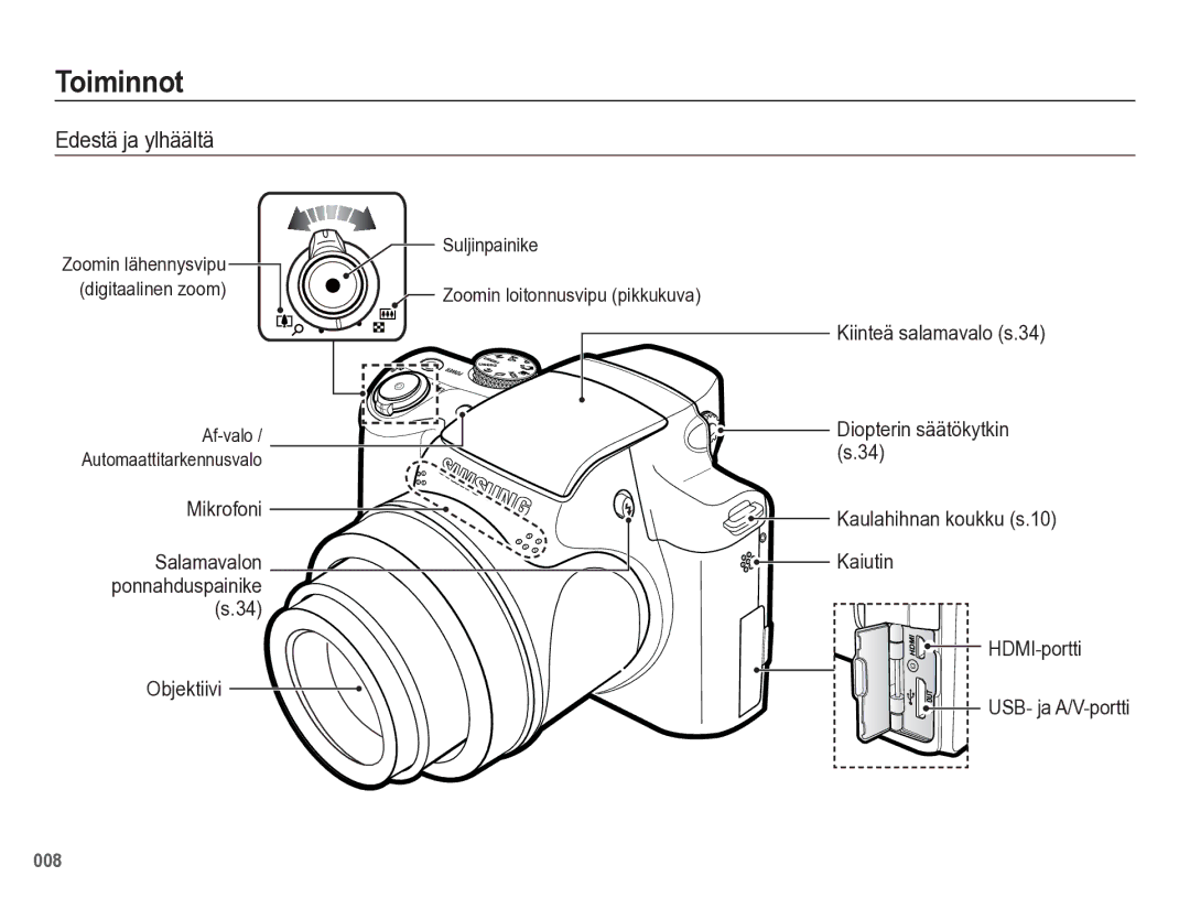 Samsung EC-WB5500BPBE2 manual Toiminnot, Edestä ja ylhäältä, Salamavalon ponnahduspainike s.34 