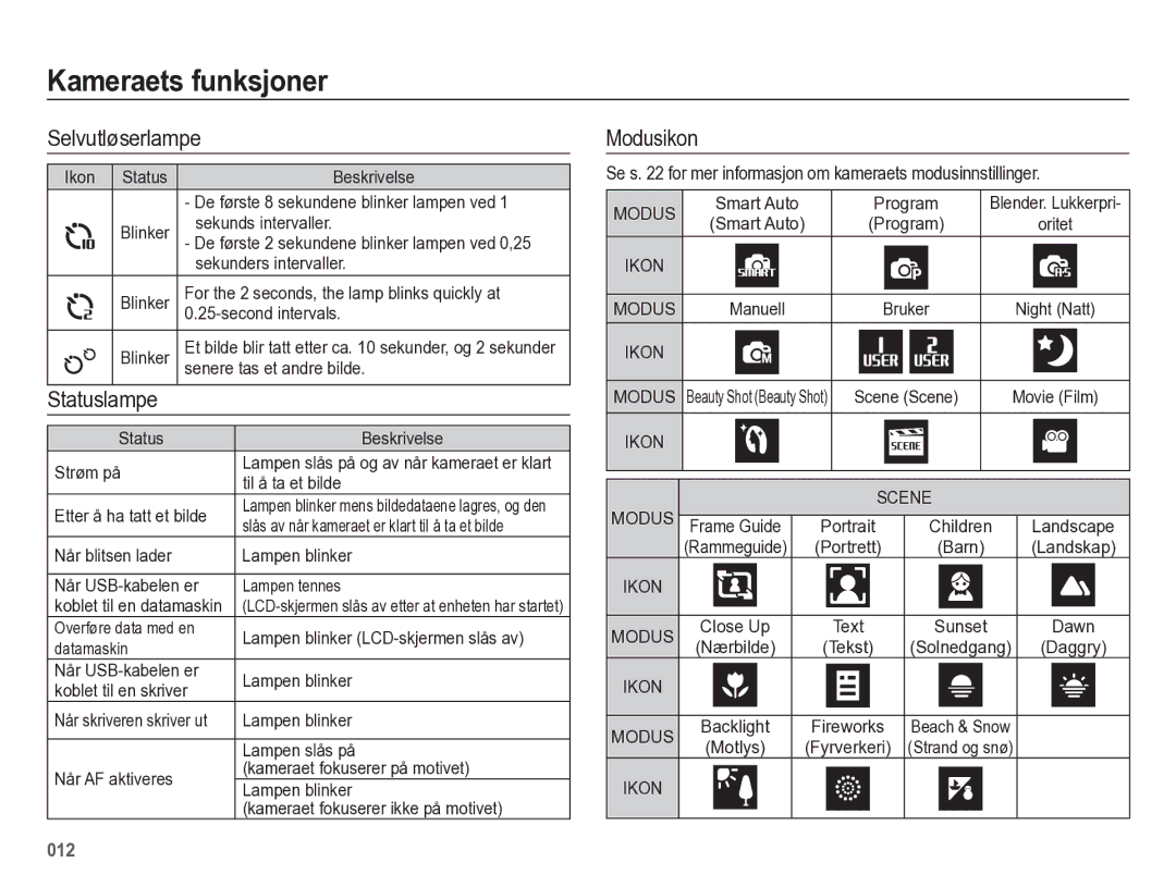 Samsung EC-WB5500BPBE2 manual Selvutløserlampe, Modusikon, Se s for mer informasjon om kameraets modusinnstillinger 