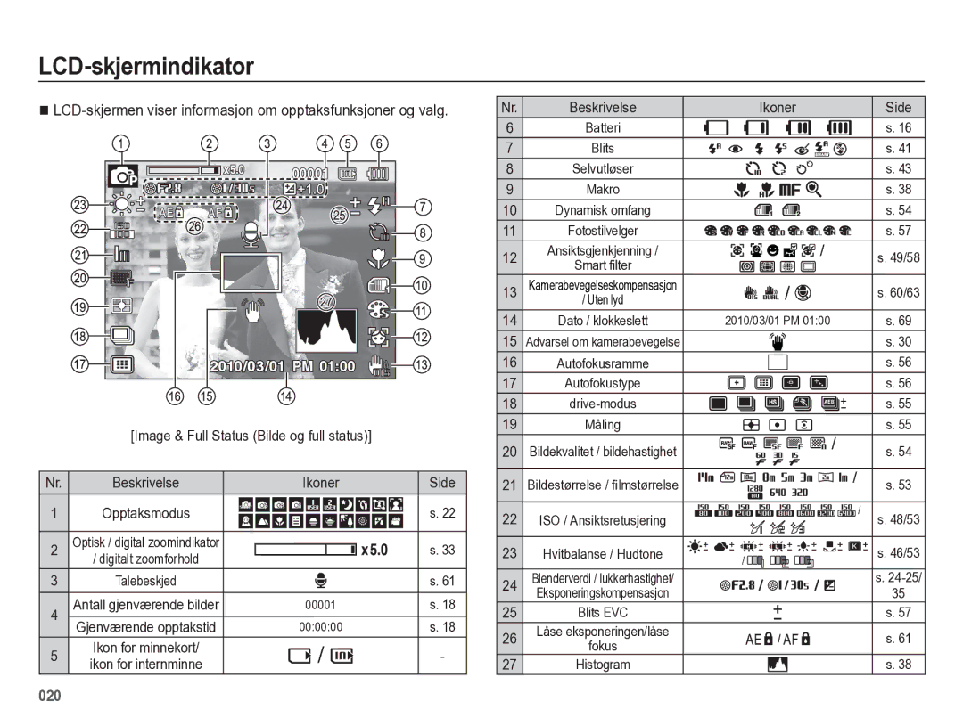 Samsung EC-WB5500BPBE2 manual LCD-skjermindikator, Beskrivelse Ikoner Side 