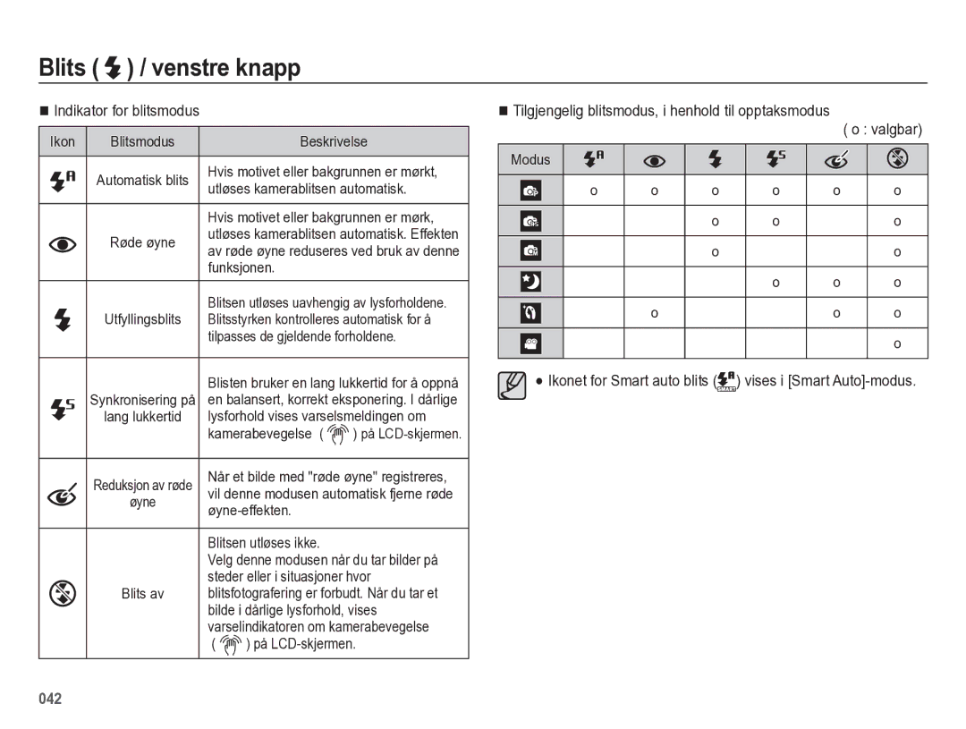 Samsung EC-WB5500BPBE2 manual Indikator for blitsmodus, Tilgjengelig blitsmodus, i henhold til opptaksmodus 