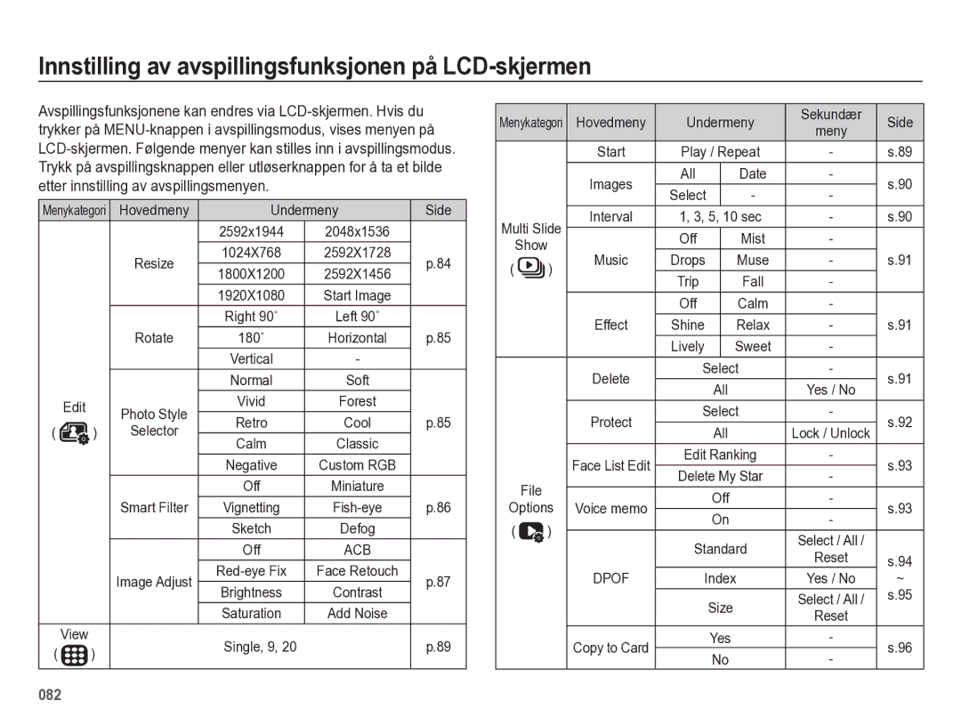 Samsung EC-WB5500BPBE2 manual Innstilling av avspillingsfunksjonen på LCD-skjermen, Undermeny Side, Single, 9, All 