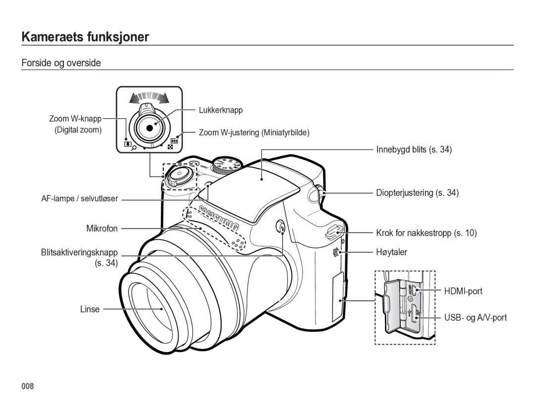 Samsung EC-WB5500BPBE2 manual Kameraets funksjoner, Forside og overside, Lukkerknapp Zoom W-justering Miniatyrbilde 