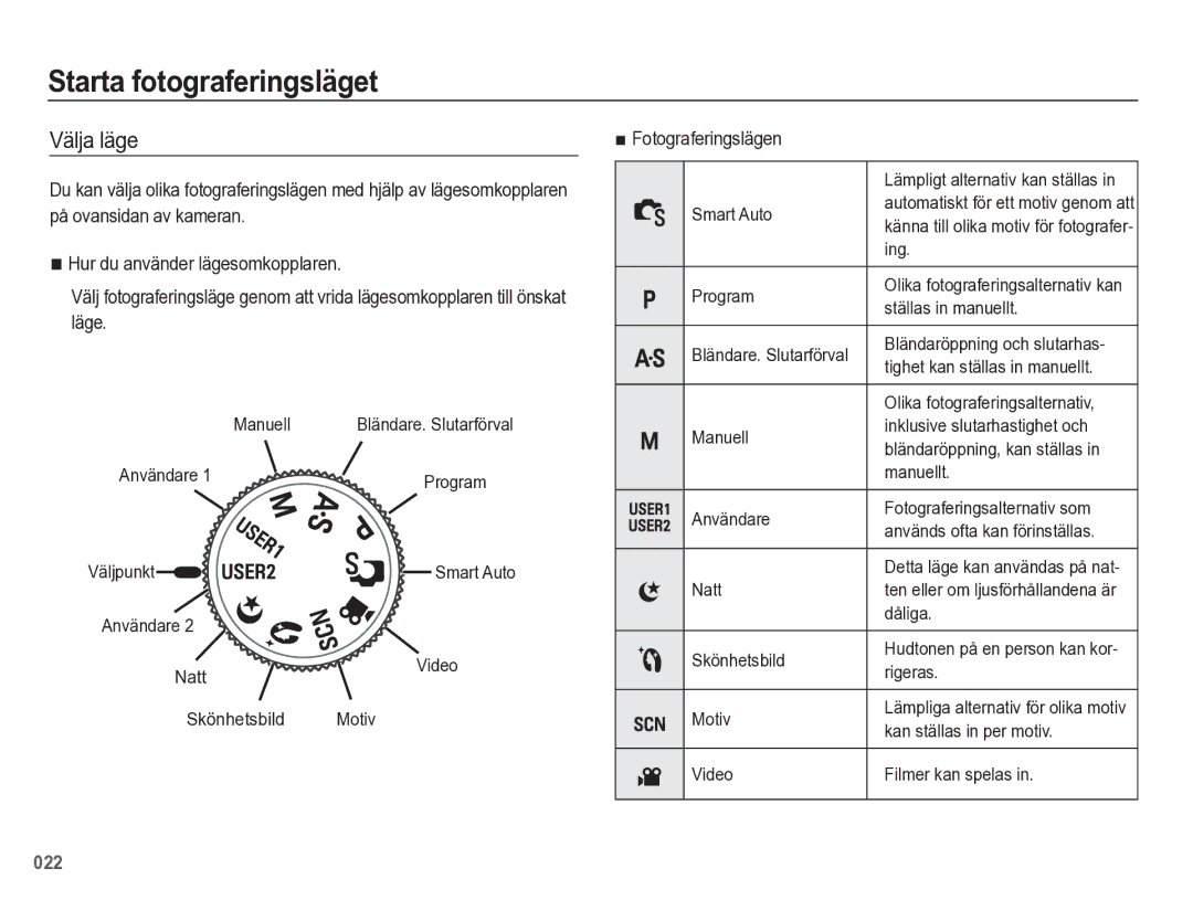 Samsung EC-WB5500BPBE2 manual Starta fotograferingsläget, Välja läge, Fotograferingslägen 