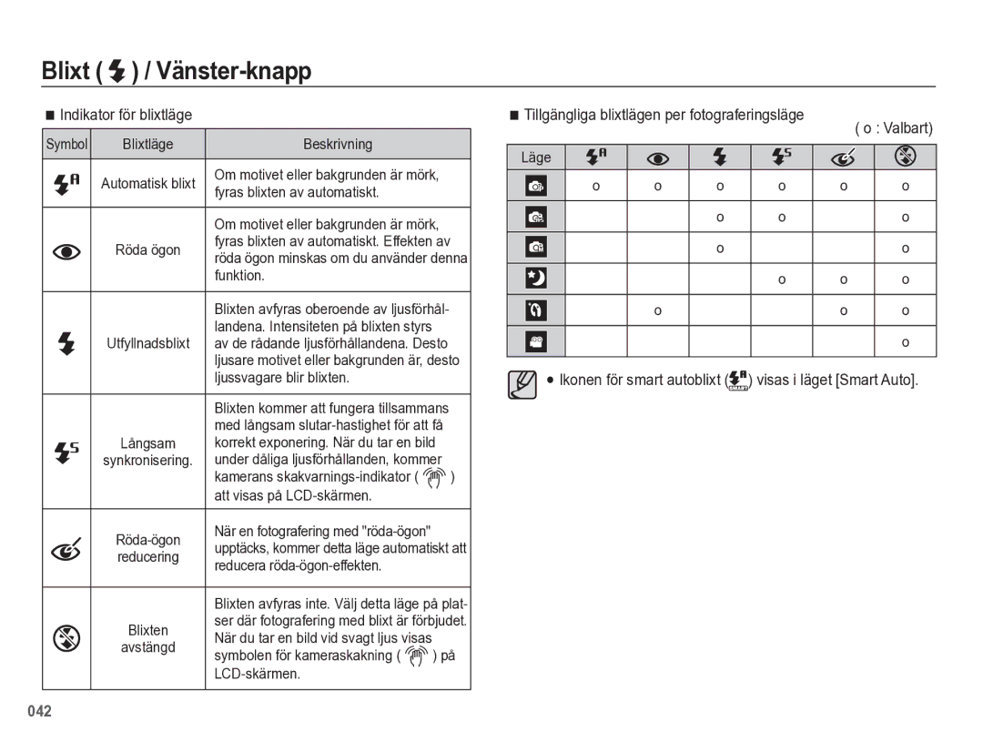 Samsung EC-WB5500BPBE2 manual Indikator för blixtläge, Ikonen för smart autoblixt visas i läget Smart Auto 