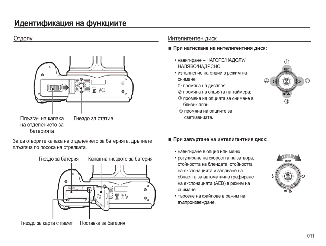 Samsung EC-WB5500BPBE3 manual Ɉɬɞɨɥɭ, Ɂɧɬɟɥɢɝɟɧɬɟɧ ɞɢɫɤ, Ƚɧɟɡɞɨ ɡɚ ɫɬɚɬɢɜ, Ɛɥɢɡɴɤ ɩɥɚɧ Ɩɪɨɦɹɧɚ ɧɚ ɨɩɰɢɢɬɟ ɡɚ ɫɜɟɬɤɚɜɢɰɚɬɚ 