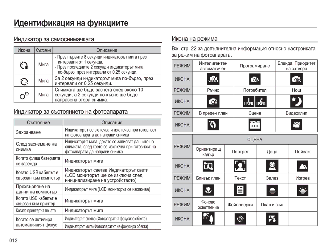 Samsung EC-WB5500BPBE3 manual Ɂɧɞɢɤɚɬɨɪ ɡɚ ɫɚɦɨɫɧɢɦɚɱɤɚɬɚ, Ɂɧɞɢɤɚɬɨɪ ɡɚ ɫɴɫɬɨɹɧɢɟɬɨ ɧɚ ɮɨɬɨɚɩɚɪɚɬɚ, Ɂɤɨɧɚ ɧɚ ɪɟɠɢɦɚ 