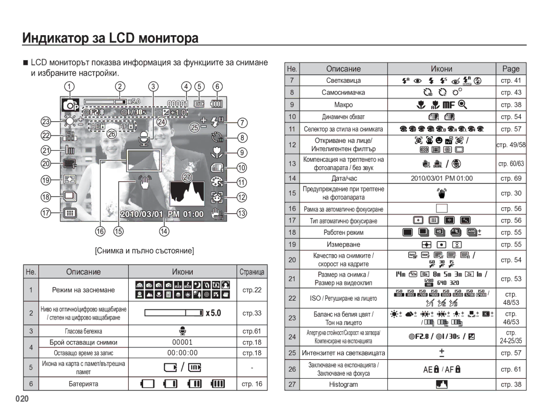 Samsung EC-WB5500BPBE3 manual Ɂɧɞɢɤɚɬɨɪ ɡɚ LCD ɦɨɧɢɬɨɪɚ, ɢɡɛɪɚɧɢɬɟ ɧɚɫɬɪɨɣɤɢ, Ɋɧɢɦɤɚ ɢ ɩɴɥɧɨ ɫɴɫɬɨɹɧɢɟ, Ɉɩɢɫɚɧɢɟ Ɂɤɨɧɢ 