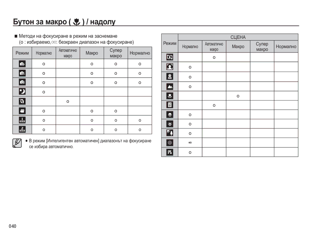 Samsung EC-WB5500BPBE3 manual Ȼɭɬɨɧ ɡɚ ɦɚɤɪɨ ɧɚɞɨɥɭ, Ɇɟɬɨɞɢ ɧɚ ɮɨɤɭɫɢɪɚɧɟ ɜ ɪɟɠɢɦ ɧɚ ɡɚɫɧɟɦɚɧɟ 