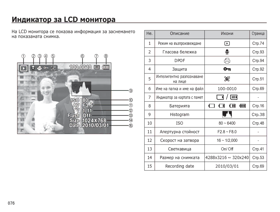 Samsung EC-WB5500BPBE3 manual ǰȕȌȐȒȈȚȖȘ ȏȈ LCD ȔȖȕȐȚȖȘȈ 