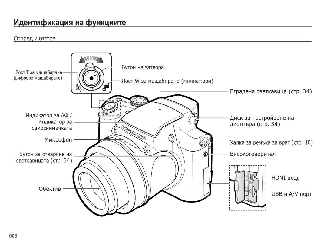 Samsung EC-WB5500BPBE3 manual Ɂɞɟɧɬɢɮɢɤɚɰɢɹ ɧɚ ɮɭɧɤɰɢɢɬɟ, Ɉɬɩɪɟɞ ɢ ɨɬɝɨɪɟ, ǰȕȌȐȒȈȚȖȘ ȏȈ ǨǼ / ǰȕȌȐȒȈȚȖȘ ȏȈ șȈȔȖșȕȐȔȈȟȒȈȚȈ 