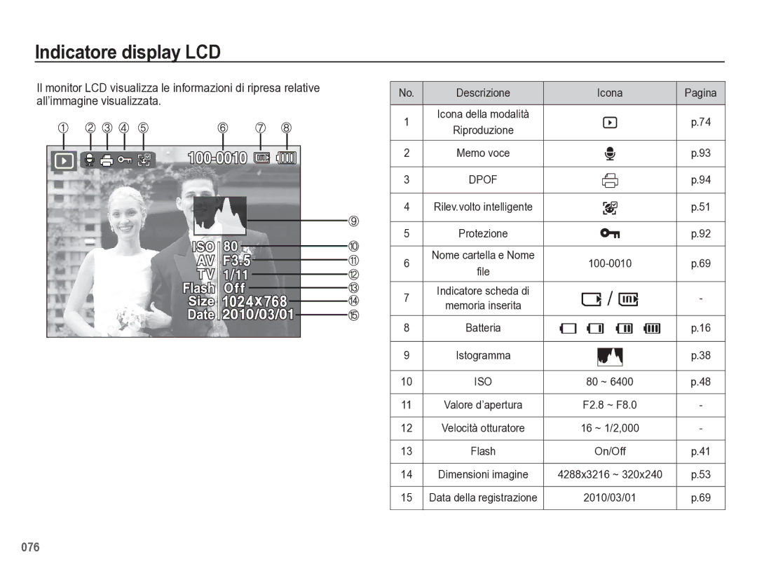 Samsung EC-WB5500BPBIT manual Indicatore display LCD, Descrizione Icona Pagina, Memoria inserita 