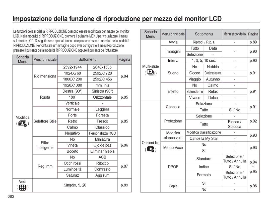 Samsung EC-WB5500BPBIT manual Ruota, Acb 